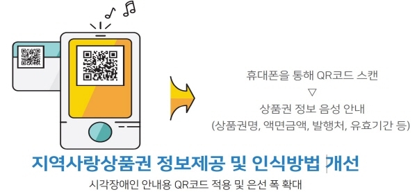 ‘시각장애인용 지역사랑상품권’ 정보제공 설명 이미지