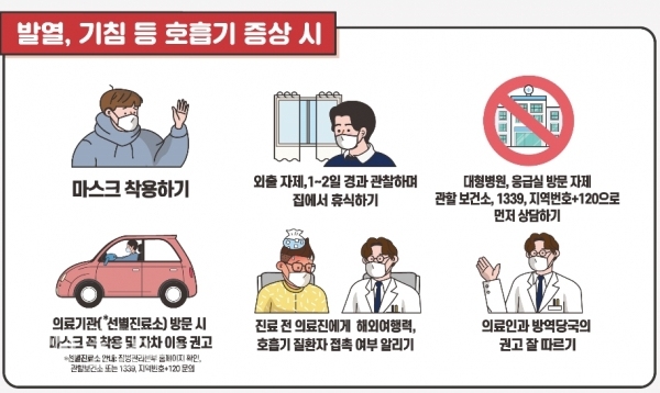 코로나19 생활수칙