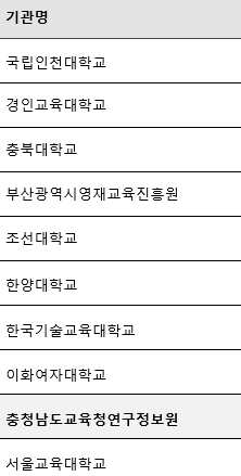 2020 융합인재교육(STEAM) 프로그램 개발 주관 연구기관 선정결과