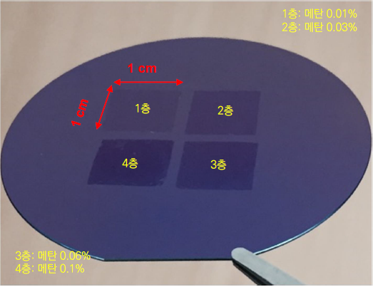 실리콘 웨이퍼 위에 옮겨진 제곱센티미터 규모의 다층 그래핀 사진
