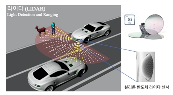 자율주행자동차용 실리콘 기반 라이다 센서