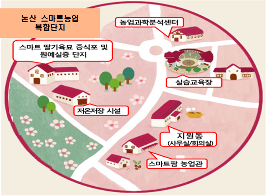 논산스마트농업복합단지 배치도