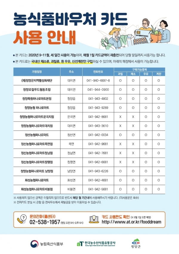 남양면  농식품 바우처 100% 활용실적-바우처 사용안내