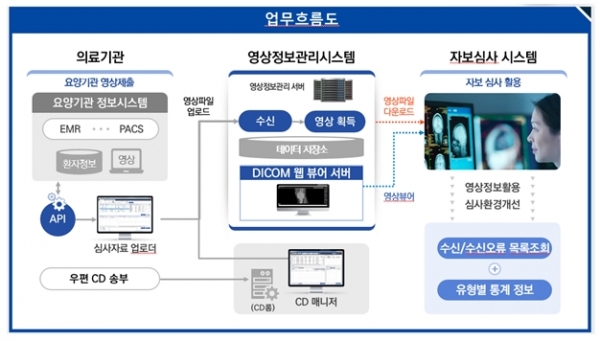시스템 구성도