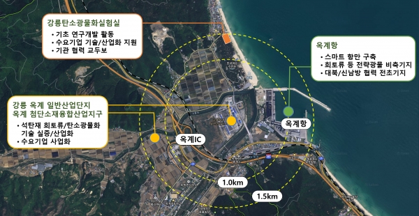 스마트 옥계항 신규 부두 건설과 관련된 배후단지 조성 모식도