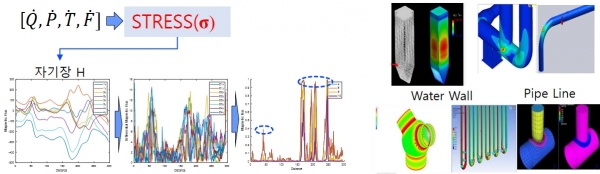 자기센서를 활용한 보일러 배관부 가시화 시스템.