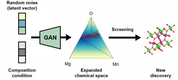 KAIST에서 개발한 조성-조건 기반 고체 결정구조 생성모델