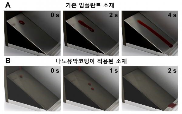 기존 임플란트 소재와 연구팀이 개발한 나노코팅이 적용된 소재의 잔여물 차이.