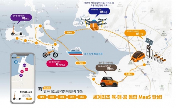 스마트 그린도시 공모 친환경 미래차 계획도