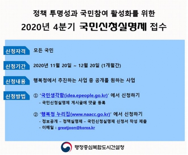 국민신청실명제 신청 화면.