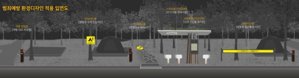 대천해수욕장 국민여가캠핑장 범죄예방 환경디자인 적용 입면도