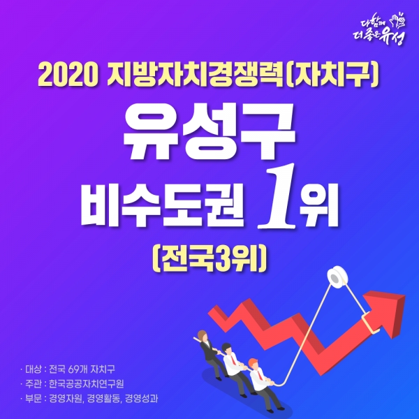 지방자치단체 종합경쟁력 자치구 전국 3위 인포그래픽