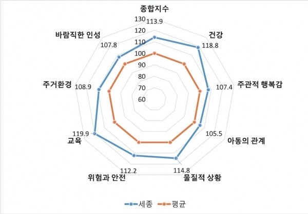‘2020 아동 한국 아동의 삶의질 심포지엄 발췌’