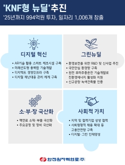 KNF뉴딜 추진 개요