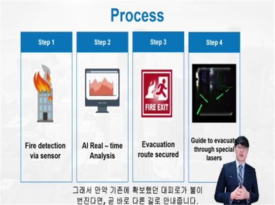 배재대 글로컬마케터 프레젠테이션 경진대회 개최