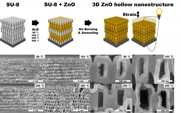 3차원 아연 산화물 나노 트러스 구조체의 제조 방법 및 구조의 측면 이미지