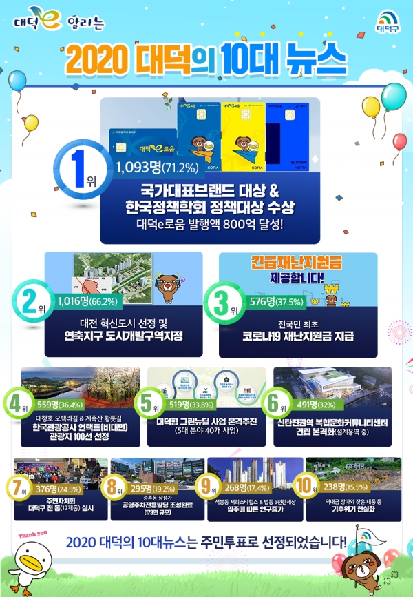 2020 대덕 10대 뉴스 선정 카드뉴스