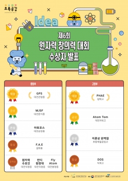 제6회 원자력 창의력 대회 수상자 명단