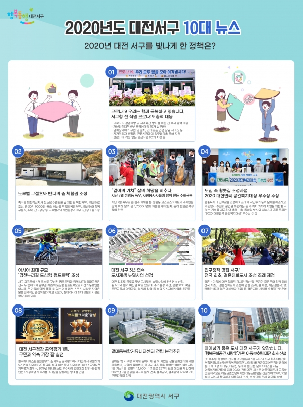 대전 서구 ‘2020년 10대 뉴스’