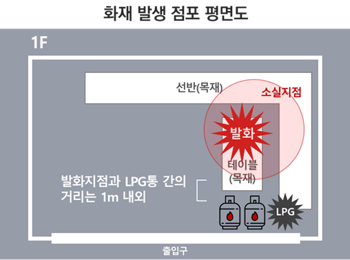 (제공=엘디티)