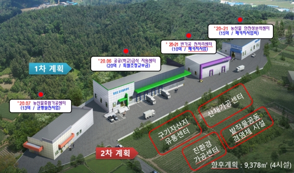 먹거리종합타운 조감도