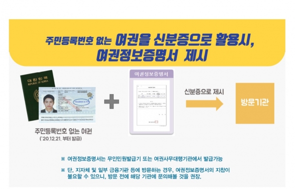 개정 여권발급 홍보 이미지