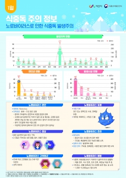 노로바이러스 식중독 주의 홍보 포스터