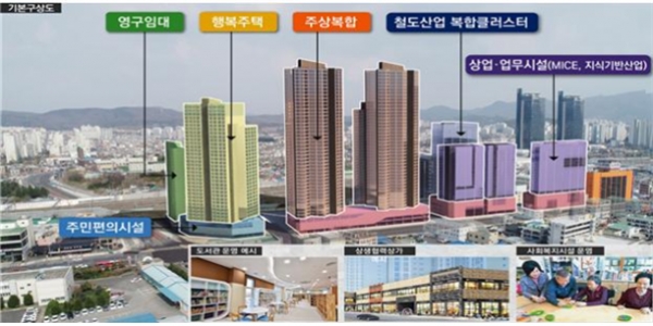 대전역 쪽방촌 도시재생 공공주택사업 기본구상도
