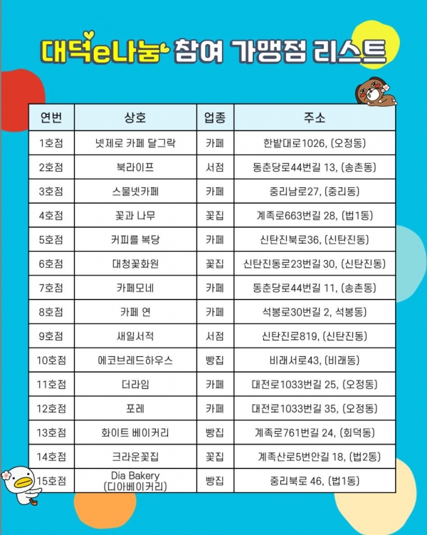 대덕e나눔 가맹점 리스트