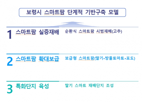 스마트팜 기사 삽화 자료(그림파일)