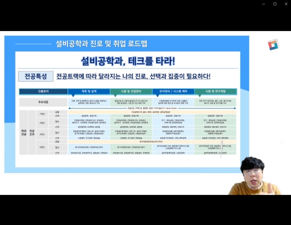 온라인 직무특강 영상화면