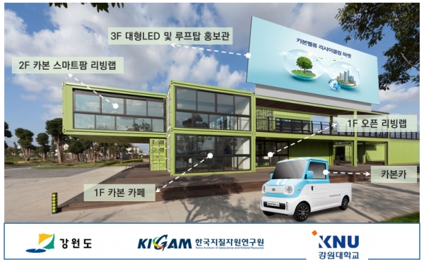 카본 밸류 리사이클링 마켓 모식도