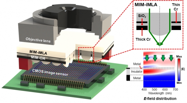 고대비 초박형 라이트필드 카메라 및 광흡수층을 갖는 미세렌즈의 모식도