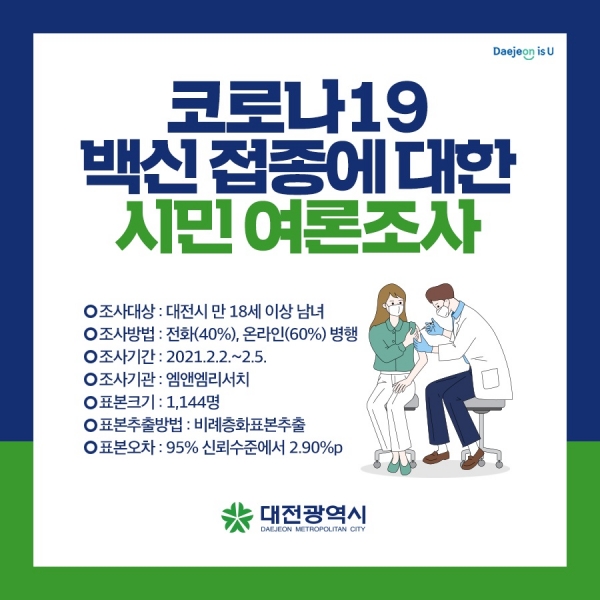 코로나19 백신 접종 관련 대전시민 여론조사. (제공=대전시)