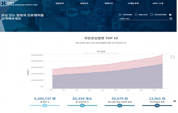 이해하기 쉽고 간편한 검색