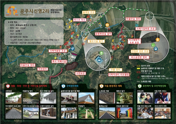 농어촌 취약지역 생활여건 개조사업 - 신영2리