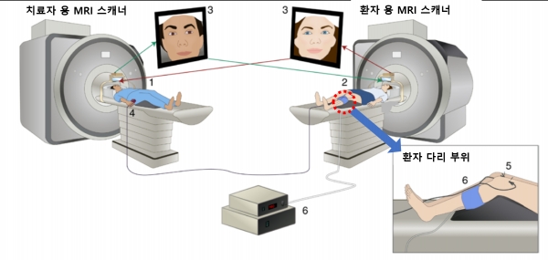 하이퍼스캐닝 환경