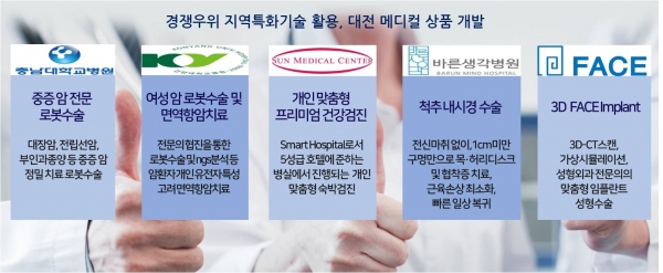 ‘대전형 특화 메디컬 상품’ 홍보