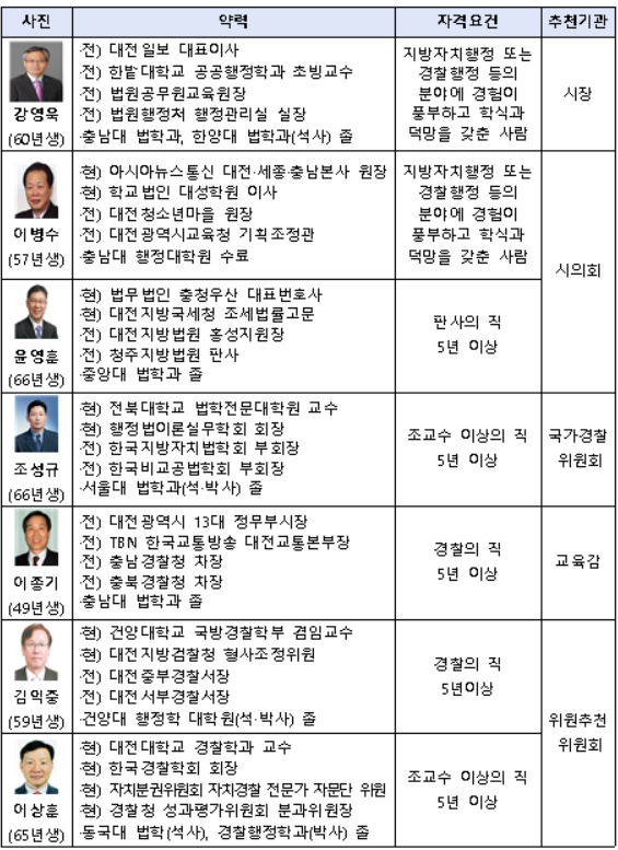 대전자치경찰위원회 위원 구성 현황