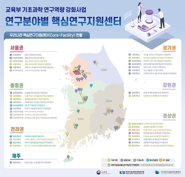 핵심연구지원센터 현황 지도