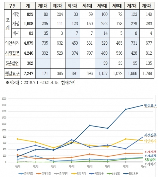 천안시의회 개원 30주년 통계자료