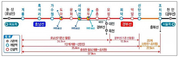 충청권 광역철도망