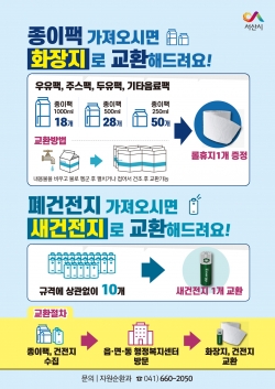 종이팩, 폐건전지 재활용 홍보물