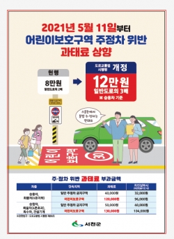 어린이보호구역 불법주정차과태료 인상’ 운영