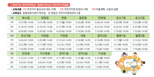 찾아가는 주민자치학교 일정