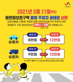 어린이 보호구역 과태료 상향 안내문