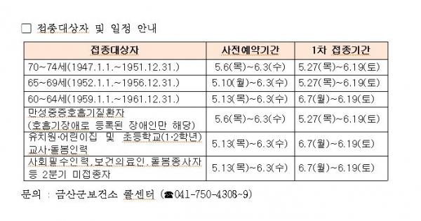 접종대상자 일정 안내표