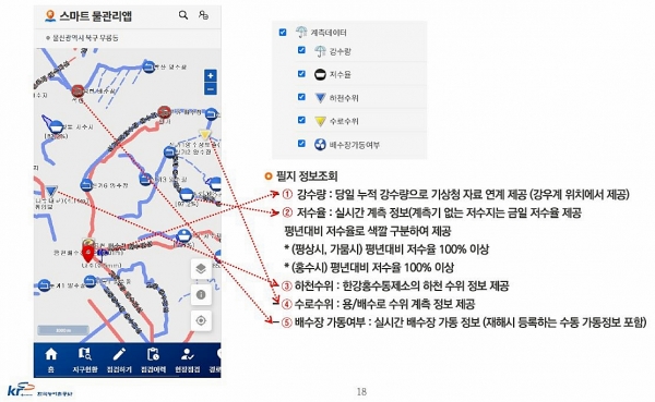 스마트물관리앱 계측정보화면