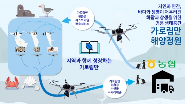 가로림만 드론배송(드론과 함께하는 가로림만 친환경 배송