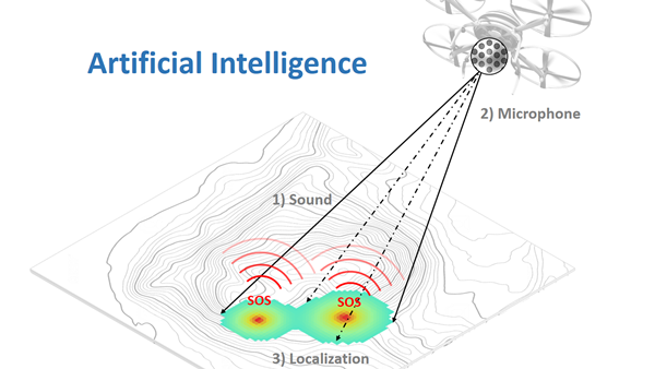 KRISS-포스텍 공동연구팀의 딥러닝 기반 음원 위치 추적기술